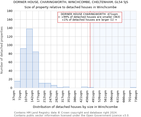 DORNER HOUSE, CHARINGWORTH, WINCHCOMBE, CHELTENHAM, GL54 5JS: Size of property relative to detached houses in Winchcombe