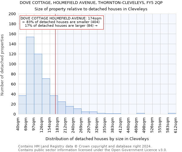 DOVE COTTAGE, HOLMEFIELD AVENUE, THORNTON-CLEVELEYS, FY5 2QP: Size of property relative to detached houses in Cleveleys