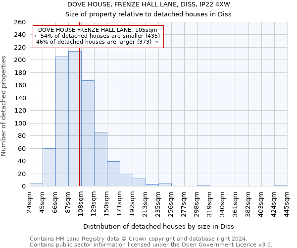 DOVE HOUSE, FRENZE HALL LANE, DISS, IP22 4XW: Size of property relative to detached houses in Diss