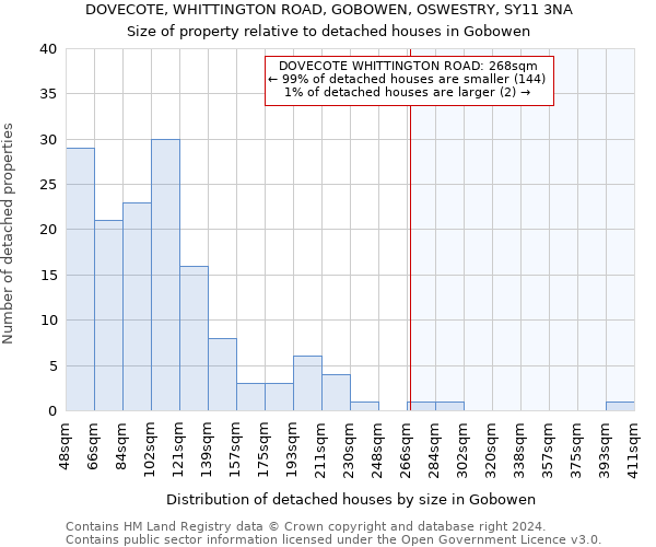 DOVECOTE, WHITTINGTON ROAD, GOBOWEN, OSWESTRY, SY11 3NA: Size of property relative to detached houses in Gobowen
