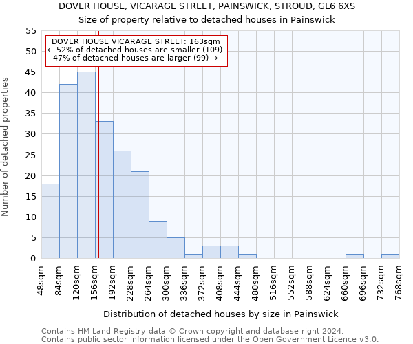 DOVER HOUSE, VICARAGE STREET, PAINSWICK, STROUD, GL6 6XS: Size of property relative to detached houses in Painswick