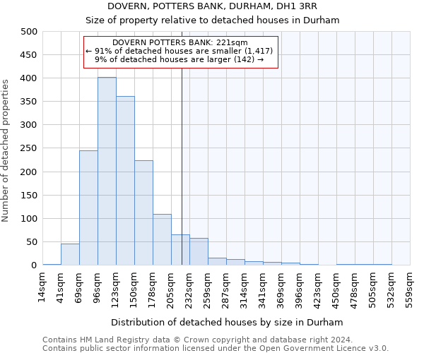DOVERN, POTTERS BANK, DURHAM, DH1 3RR: Size of property relative to detached houses in Durham