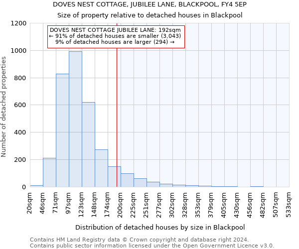 DOVES NEST COTTAGE, JUBILEE LANE, BLACKPOOL, FY4 5EP: Size of property relative to detached houses in Blackpool