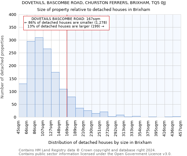 DOVETAILS, BASCOMBE ROAD, CHURSTON FERRERS, BRIXHAM, TQ5 0JJ: Size of property relative to detached houses in Brixham