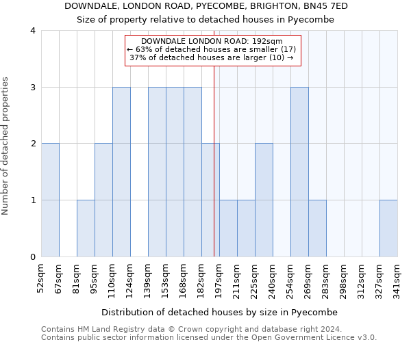 DOWNDALE, LONDON ROAD, PYECOMBE, BRIGHTON, BN45 7ED: Size of property relative to detached houses in Pyecombe