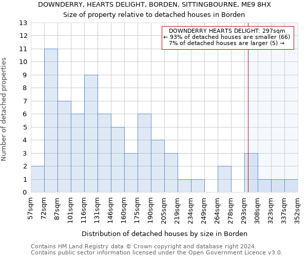 DOWNDERRY, HEARTS DELIGHT, BORDEN, SITTINGBOURNE, ME9 8HX: Size of property relative to detached houses in Borden