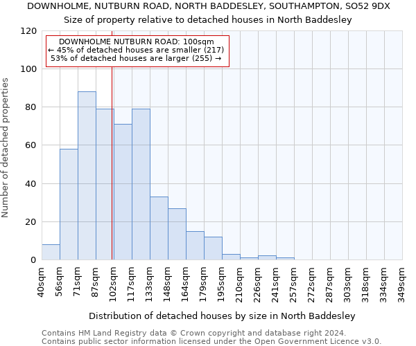 DOWNHOLME, NUTBURN ROAD, NORTH BADDESLEY, SOUTHAMPTON, SO52 9DX: Size of property relative to detached houses in North Baddesley