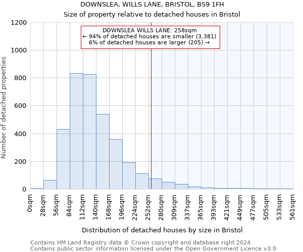 DOWNSLEA, WILLS LANE, BRISTOL, BS9 1FH: Size of property relative to detached houses in Bristol