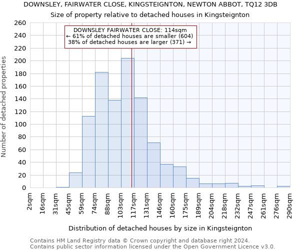 DOWNSLEY, FAIRWATER CLOSE, KINGSTEIGNTON, NEWTON ABBOT, TQ12 3DB: Size of property relative to detached houses in Kingsteignton