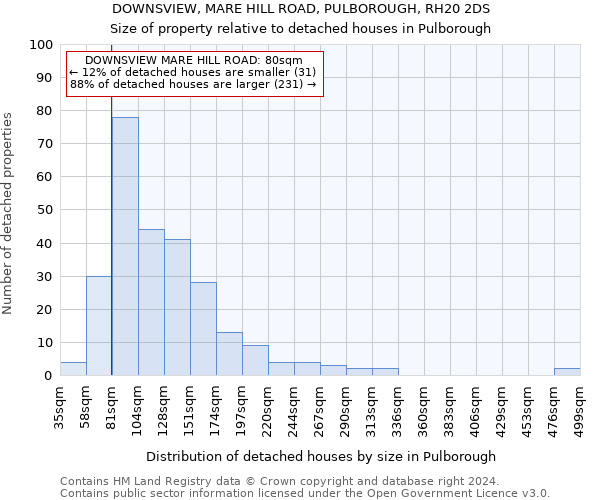 DOWNSVIEW, MARE HILL ROAD, PULBOROUGH, RH20 2DS: Size of property relative to detached houses in Pulborough