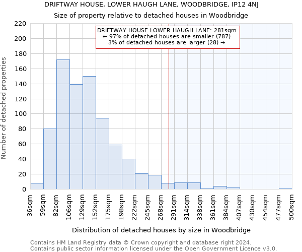 DRIFTWAY HOUSE, LOWER HAUGH LANE, WOODBRIDGE, IP12 4NJ: Size of property relative to detached houses in Woodbridge