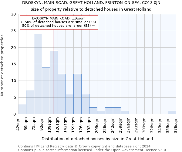 DROSKYN, MAIN ROAD, GREAT HOLLAND, FRINTON-ON-SEA, CO13 0JN: Size of property relative to detached houses in Great Holland