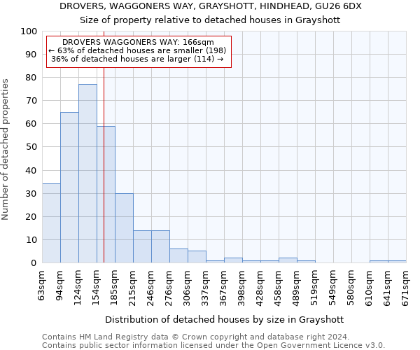 DROVERS, WAGGONERS WAY, GRAYSHOTT, HINDHEAD, GU26 6DX: Size of property relative to detached houses in Grayshott