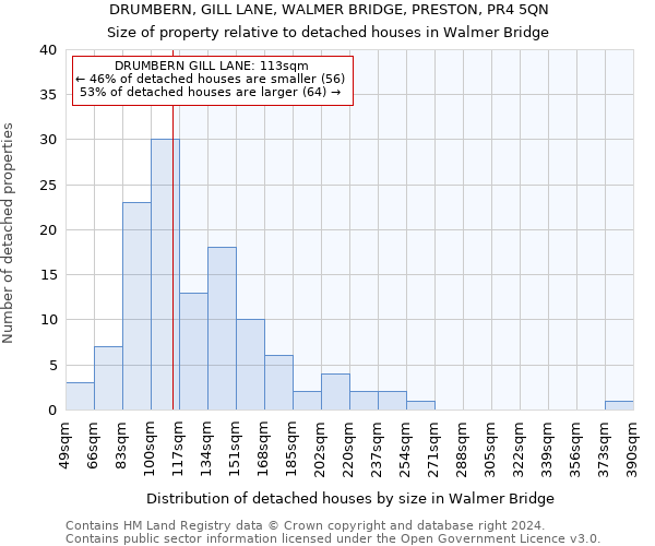 DRUMBERN, GILL LANE, WALMER BRIDGE, PRESTON, PR4 5QN: Size of property relative to detached houses in Walmer Bridge