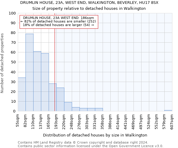 DRUMLIN HOUSE, 23A, WEST END, WALKINGTON, BEVERLEY, HU17 8SX: Size of property relative to detached houses in Walkington