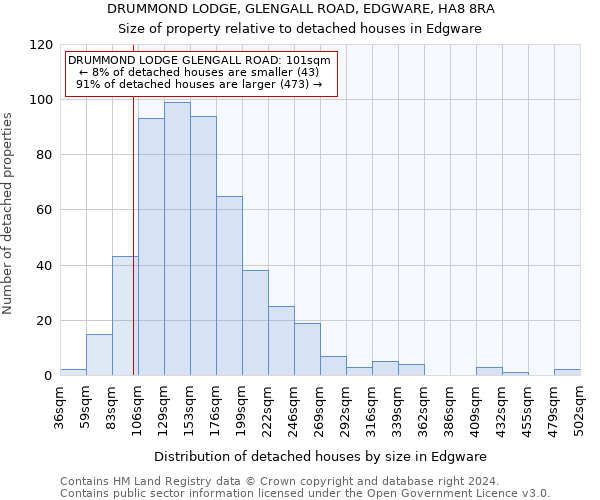 DRUMMOND LODGE, GLENGALL ROAD, EDGWARE, HA8 8RA: Size of property relative to detached houses in Edgware