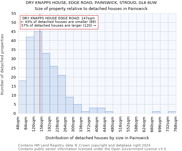 DRY KNAPPS HOUSE, EDGE ROAD, PAINSWICK, STROUD, GL6 6UW: Size of property relative to detached houses in Painswick