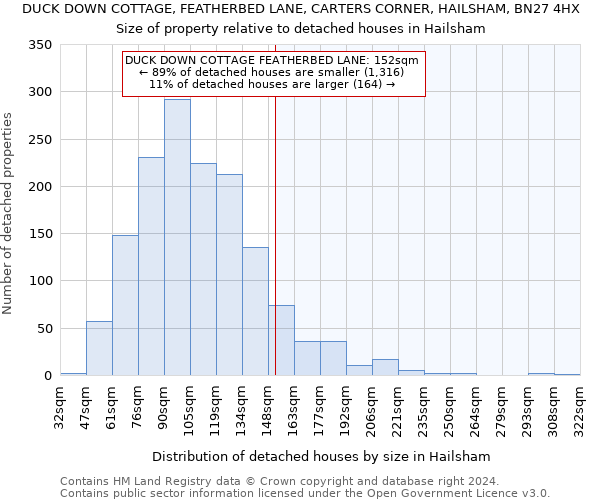 DUCK DOWN COTTAGE, FEATHERBED LANE, CARTERS CORNER, HAILSHAM, BN27 4HX: Size of property relative to detached houses in Hailsham