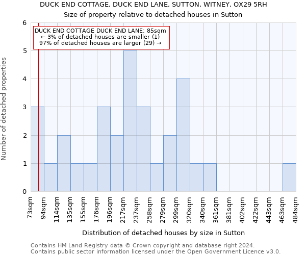 DUCK END COTTAGE, DUCK END LANE, SUTTON, WITNEY, OX29 5RH: Size of property relative to detached houses in Sutton