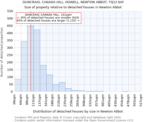 DUNCRAIG, CANADA HILL, OGWELL, NEWTON ABBOT, TQ12 6AF: Size of property relative to detached houses in Newton Abbot
