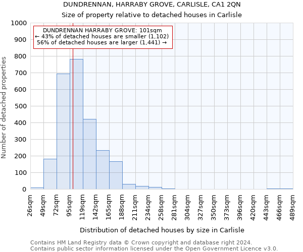 DUNDRENNAN, HARRABY GROVE, CARLISLE, CA1 2QN: Size of property relative to detached houses in Carlisle