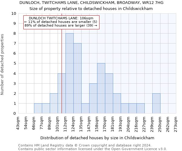 DUNLOCH, TWITCHAMS LANE, CHILDSWICKHAM, BROADWAY, WR12 7HG: Size of property relative to detached houses in Childswickham