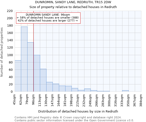 DUNROMIN, SANDY LANE, REDRUTH, TR15 2DW: Size of property relative to detached houses in Redruth