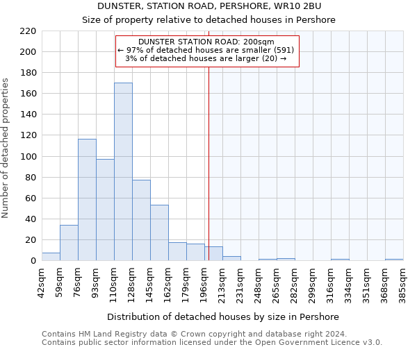 DUNSTER, STATION ROAD, PERSHORE, WR10 2BU: Size of property relative to detached houses in Pershore