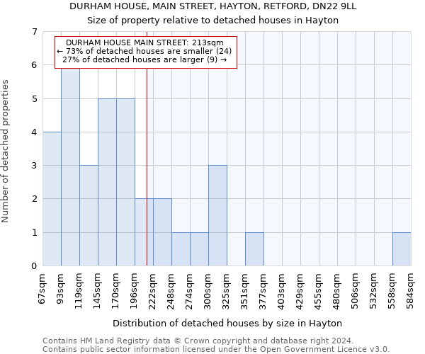 DURHAM HOUSE, MAIN STREET, HAYTON, RETFORD, DN22 9LL: Size of property relative to detached houses in Hayton