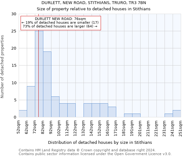 DURLETT, NEW ROAD, STITHIANS, TRURO, TR3 7BN: Size of property relative to detached houses in Stithians