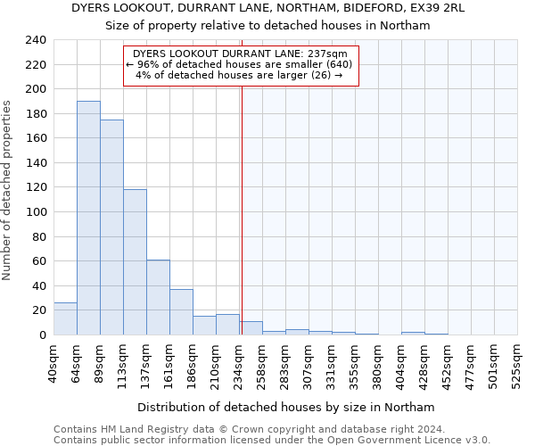 DYERS LOOKOUT, DURRANT LANE, NORTHAM, BIDEFORD, EX39 2RL: Size of property relative to detached houses in Northam
