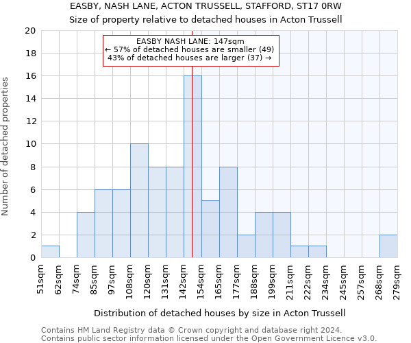 EASBY, NASH LANE, ACTON TRUSSELL, STAFFORD, ST17 0RW: Size of property relative to detached houses in Acton Trussell