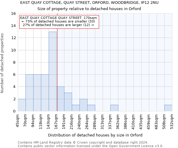 EAST QUAY COTTAGE, QUAY STREET, ORFORD, WOODBRIDGE, IP12 2NU: Size of property relative to detached houses in Orford