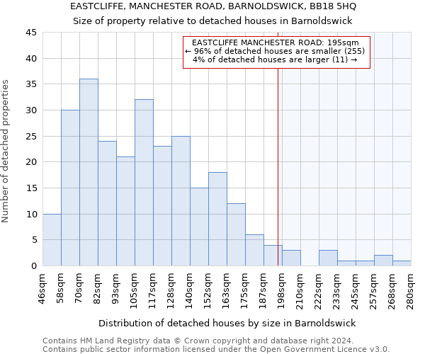 EASTCLIFFE, MANCHESTER ROAD, BARNOLDSWICK, BB18 5HQ: Size of property relative to detached houses in Barnoldswick