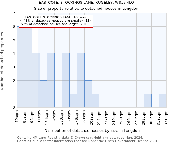 EASTCOTE, STOCKINGS LANE, RUGELEY, WS15 4LQ: Size of property relative to detached houses in Longdon