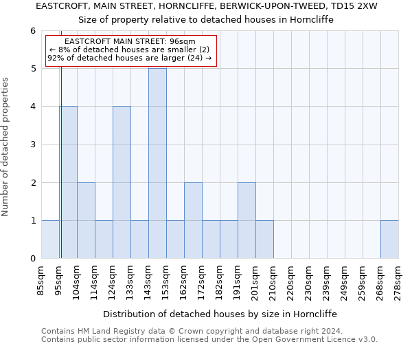 EASTCROFT, MAIN STREET, HORNCLIFFE, BERWICK-UPON-TWEED, TD15 2XW: Size of property relative to detached houses in Horncliffe