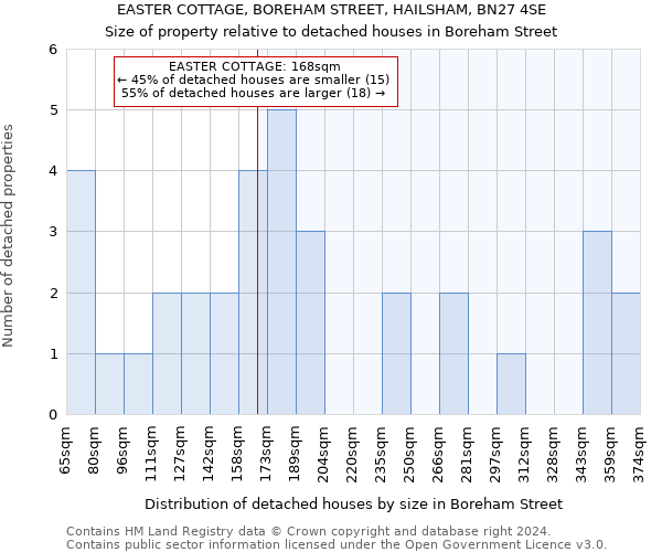 EASTER COTTAGE, BOREHAM STREET, HAILSHAM, BN27 4SE: Size of property relative to detached houses in Boreham Street