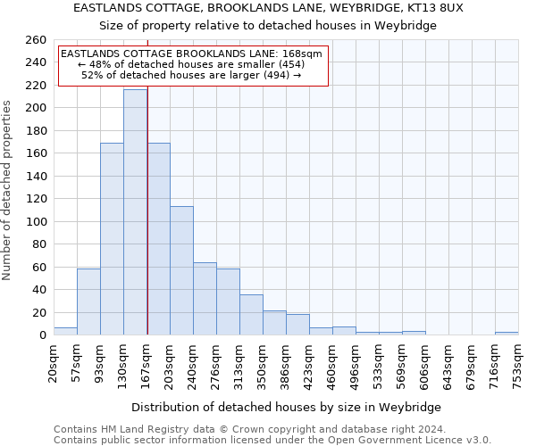 EASTLANDS COTTAGE, BROOKLANDS LANE, WEYBRIDGE, KT13 8UX: Size of property relative to detached houses in Weybridge