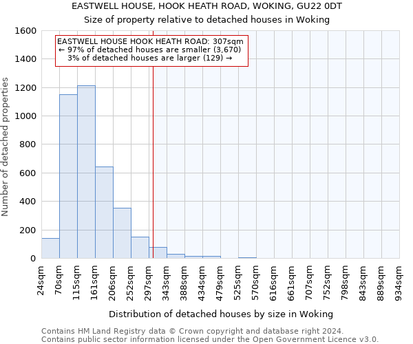 EASTWELL HOUSE, HOOK HEATH ROAD, WOKING, GU22 0DT: Size of property relative to detached houses in Woking
