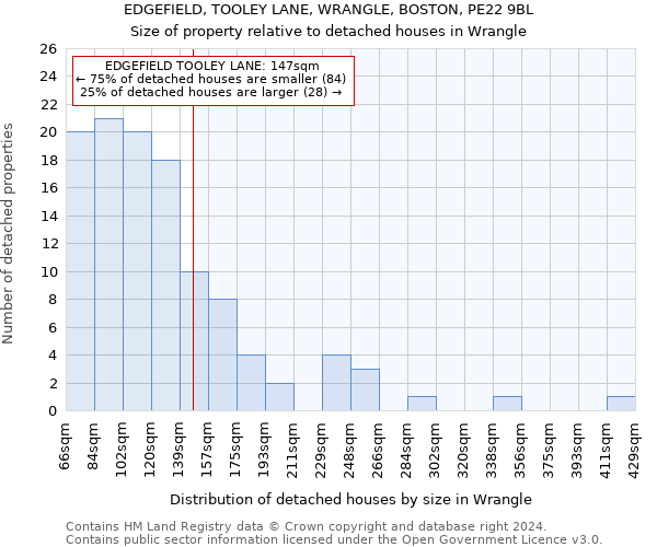 EDGEFIELD, TOOLEY LANE, WRANGLE, BOSTON, PE22 9BL: Size of property relative to detached houses in Wrangle