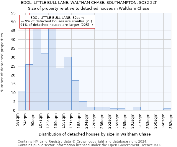 EDOL, LITTLE BULL LANE, WALTHAM CHASE, SOUTHAMPTON, SO32 2LT: Size of property relative to detached houses in Waltham Chase