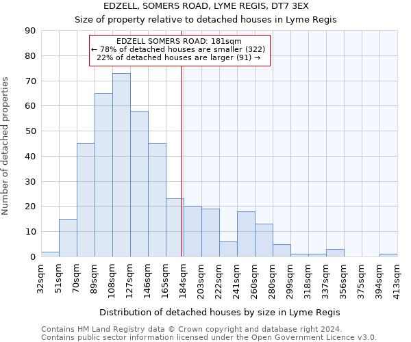 EDZELL, SOMERS ROAD, LYME REGIS, DT7 3EX: Size of property relative to detached houses in Lyme Regis