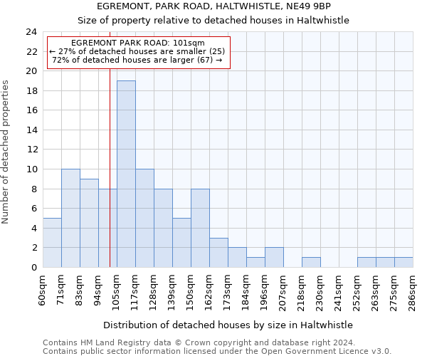 EGREMONT, PARK ROAD, HALTWHISTLE, NE49 9BP: Size of property relative to detached houses in Haltwhistle