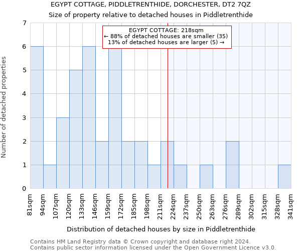 EGYPT COTTAGE, PIDDLETRENTHIDE, DORCHESTER, DT2 7QZ: Size of property relative to detached houses in Piddletrenthide