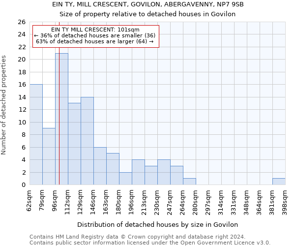 EIN TY, MILL CRESCENT, GOVILON, ABERGAVENNY, NP7 9SB: Size of property relative to detached houses in Govilon