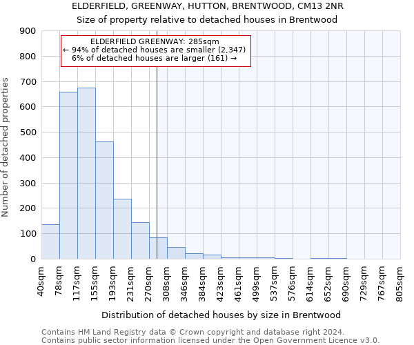 ELDERFIELD, GREENWAY, HUTTON, BRENTWOOD, CM13 2NR: Size of property relative to detached houses in Brentwood