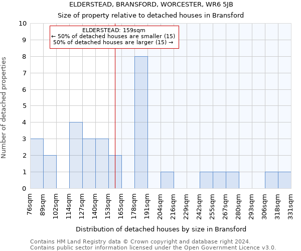 ELDERSTEAD, BRANSFORD, WORCESTER, WR6 5JB: Size of property relative to detached houses in Bransford