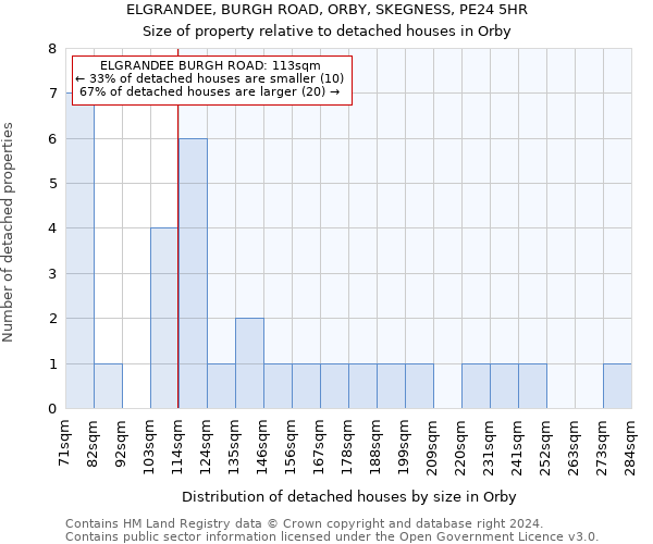 ELGRANDEE, BURGH ROAD, ORBY, SKEGNESS, PE24 5HR: Size of property relative to detached houses in Orby