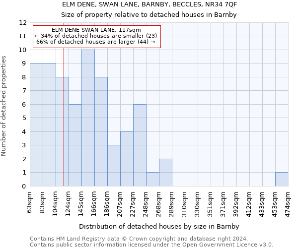 ELM DENE, SWAN LANE, BARNBY, BECCLES, NR34 7QF: Size of property relative to detached houses in Barnby