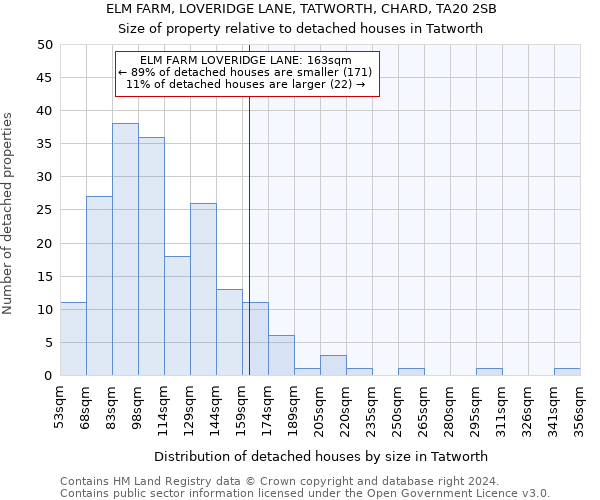 ELM FARM, LOVERIDGE LANE, TATWORTH, CHARD, TA20 2SB: Size of property relative to detached houses in Tatworth